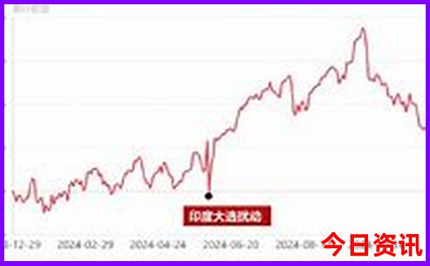 哈尔滨夏天去哪玩